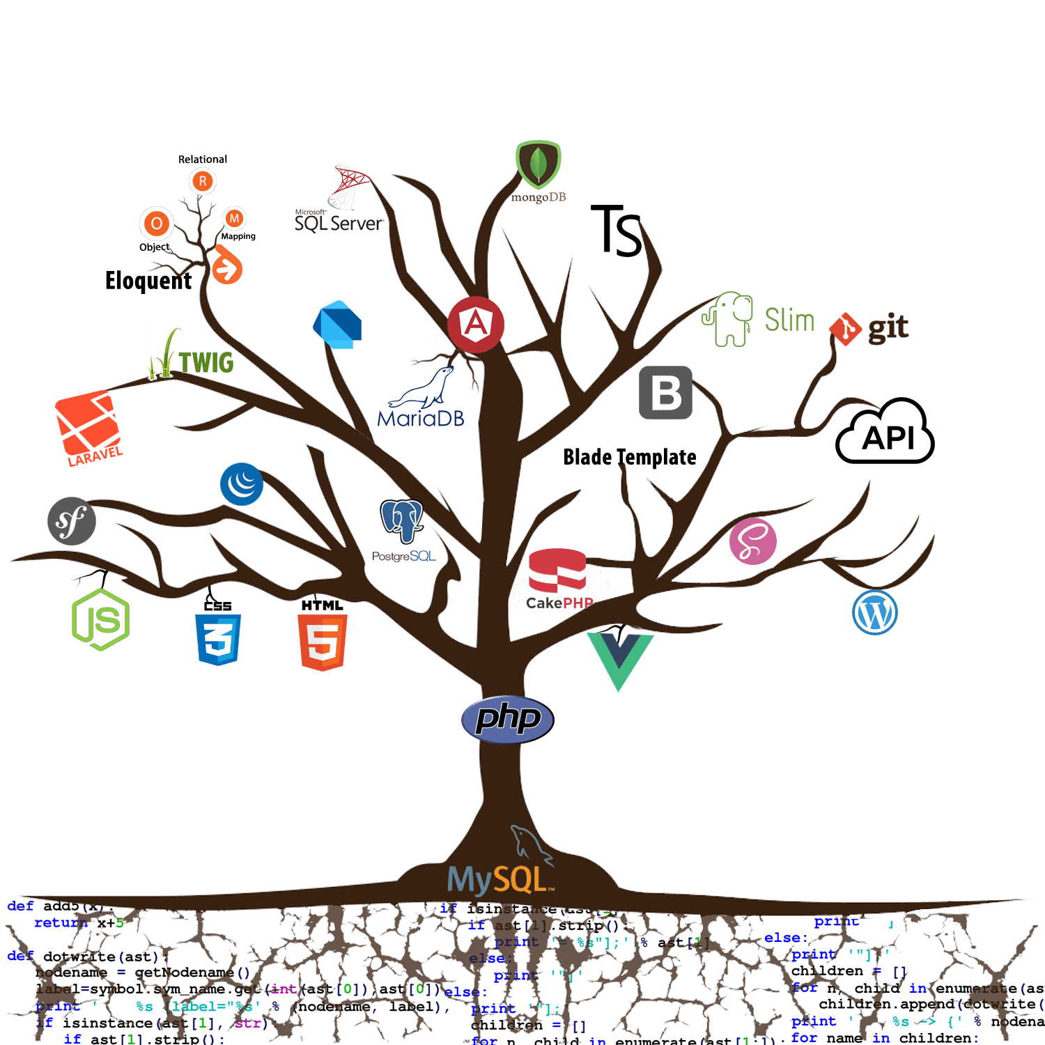 Hire Expert Developer