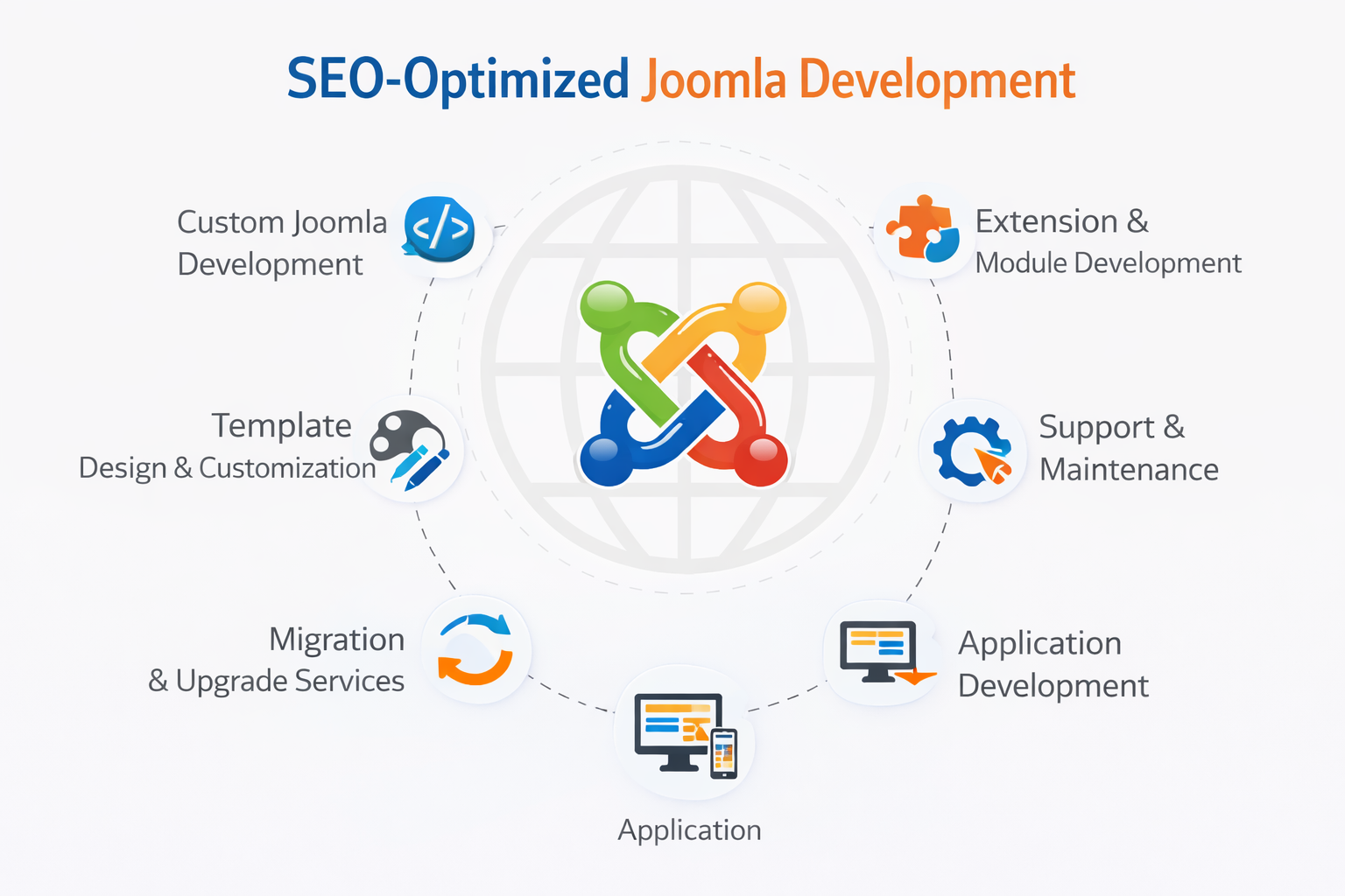 Joomla Theme Development