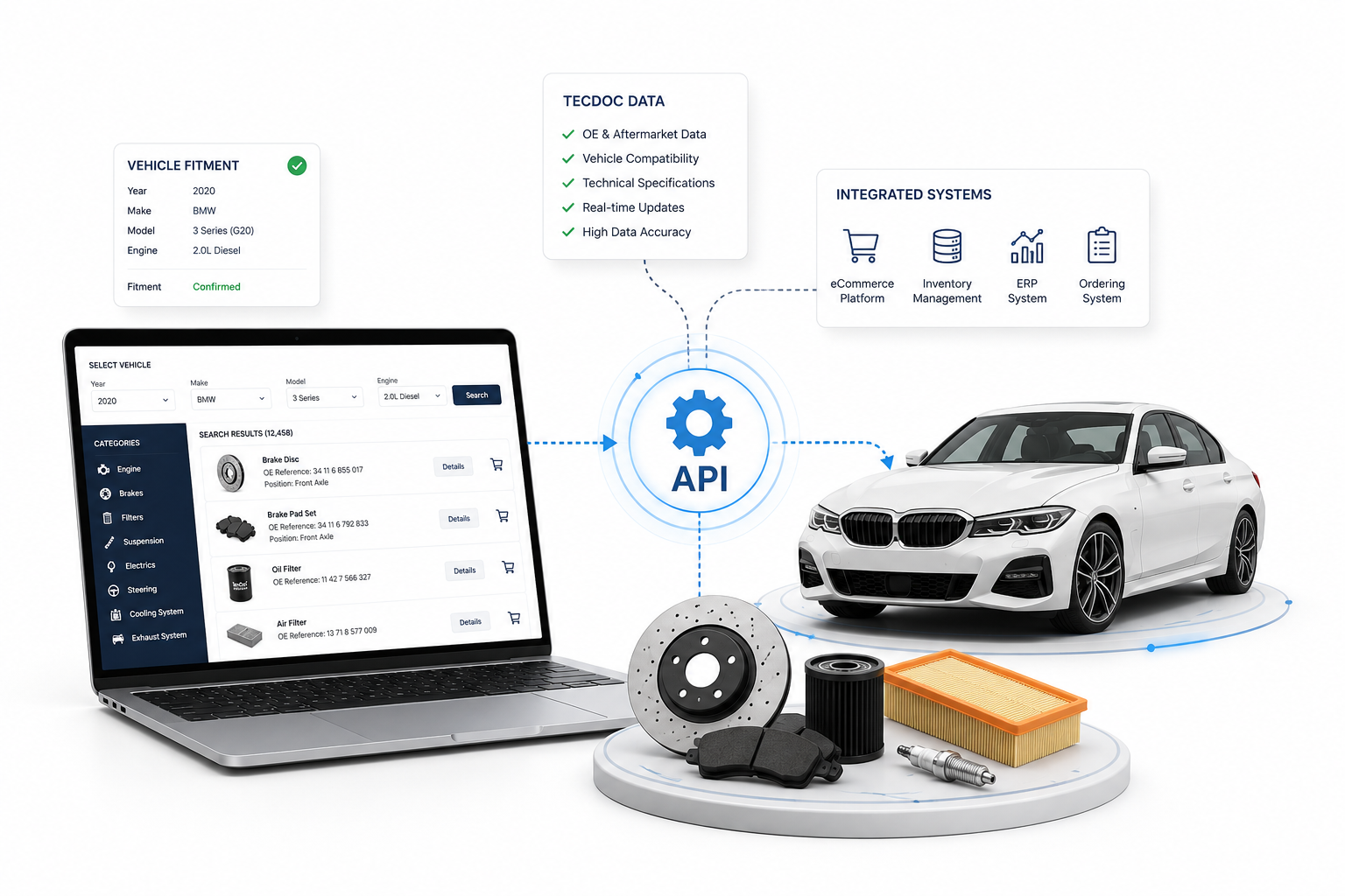 TecDoc Integration - Automotive