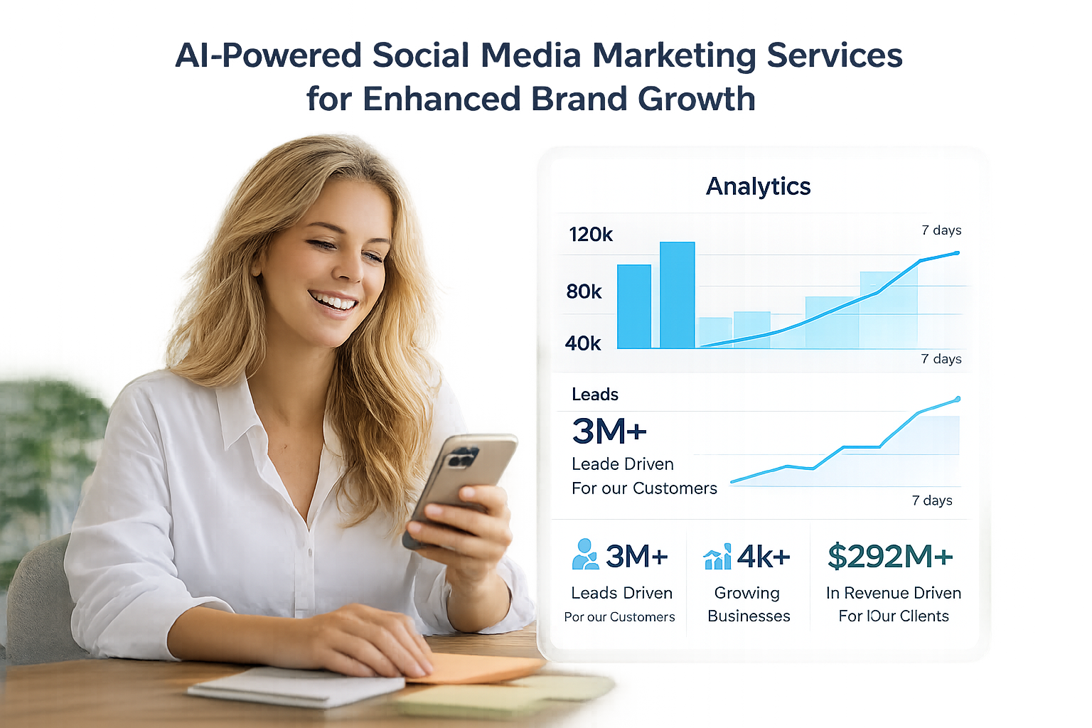 Social Media Marketing Services