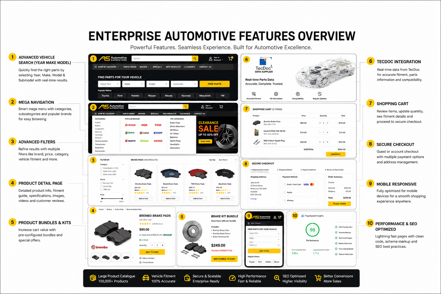 Auto Parts Store Development