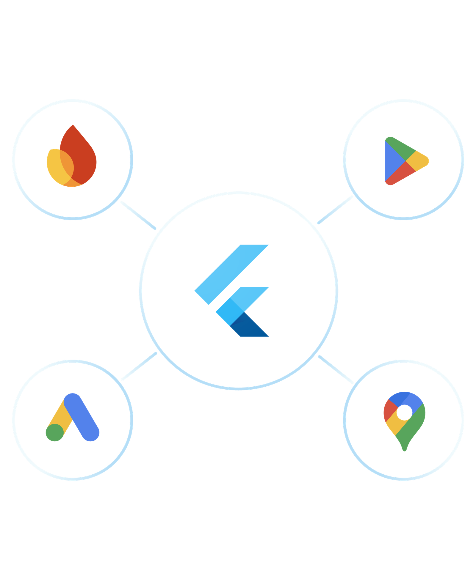 Flutter Development Services