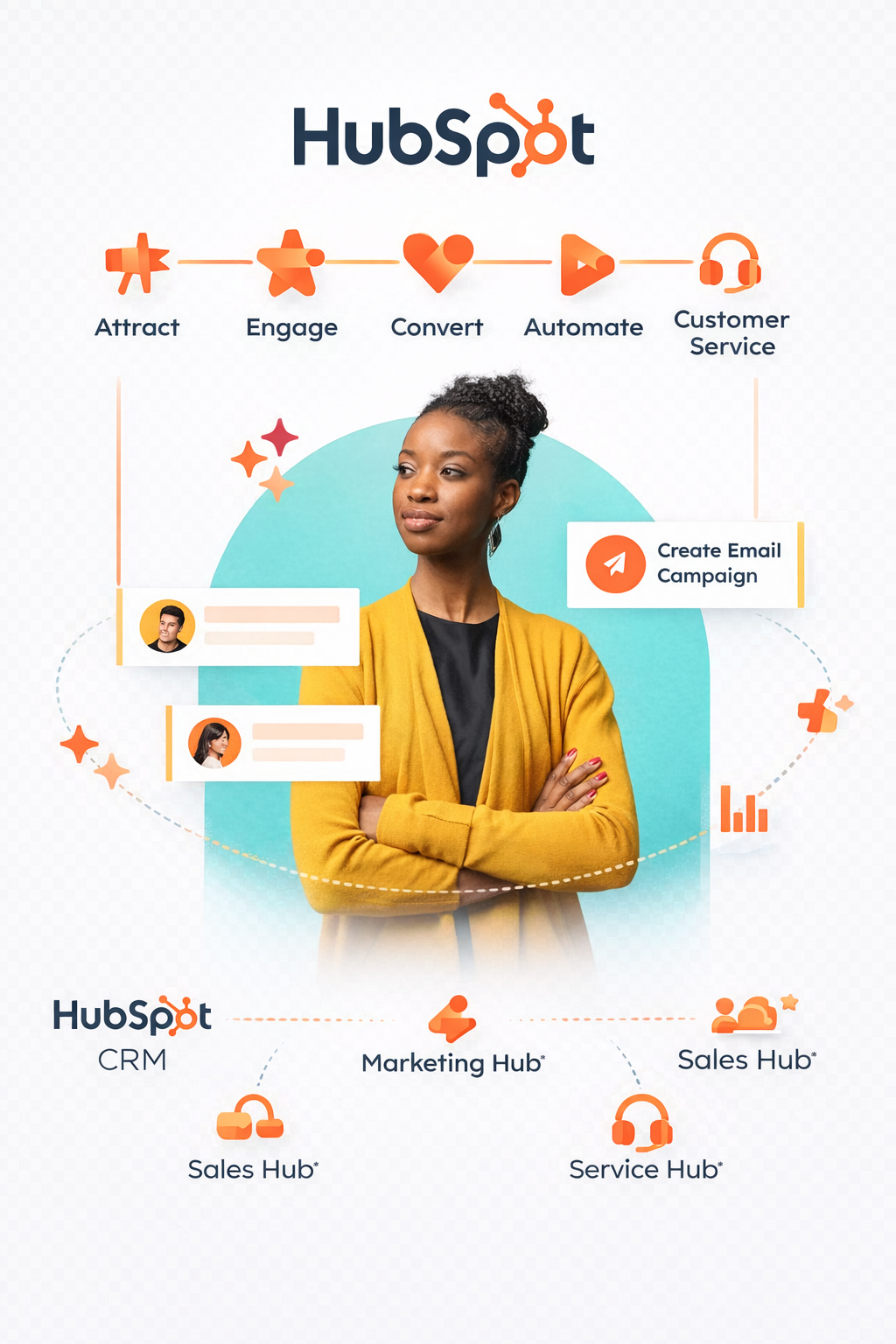 HubSpot Development Services