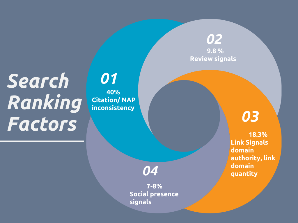 search ranking factors