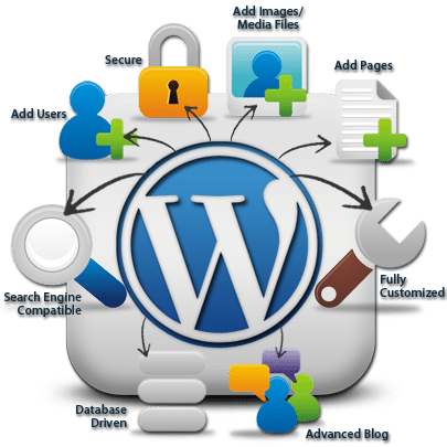 Why I use WordPress as CMS?