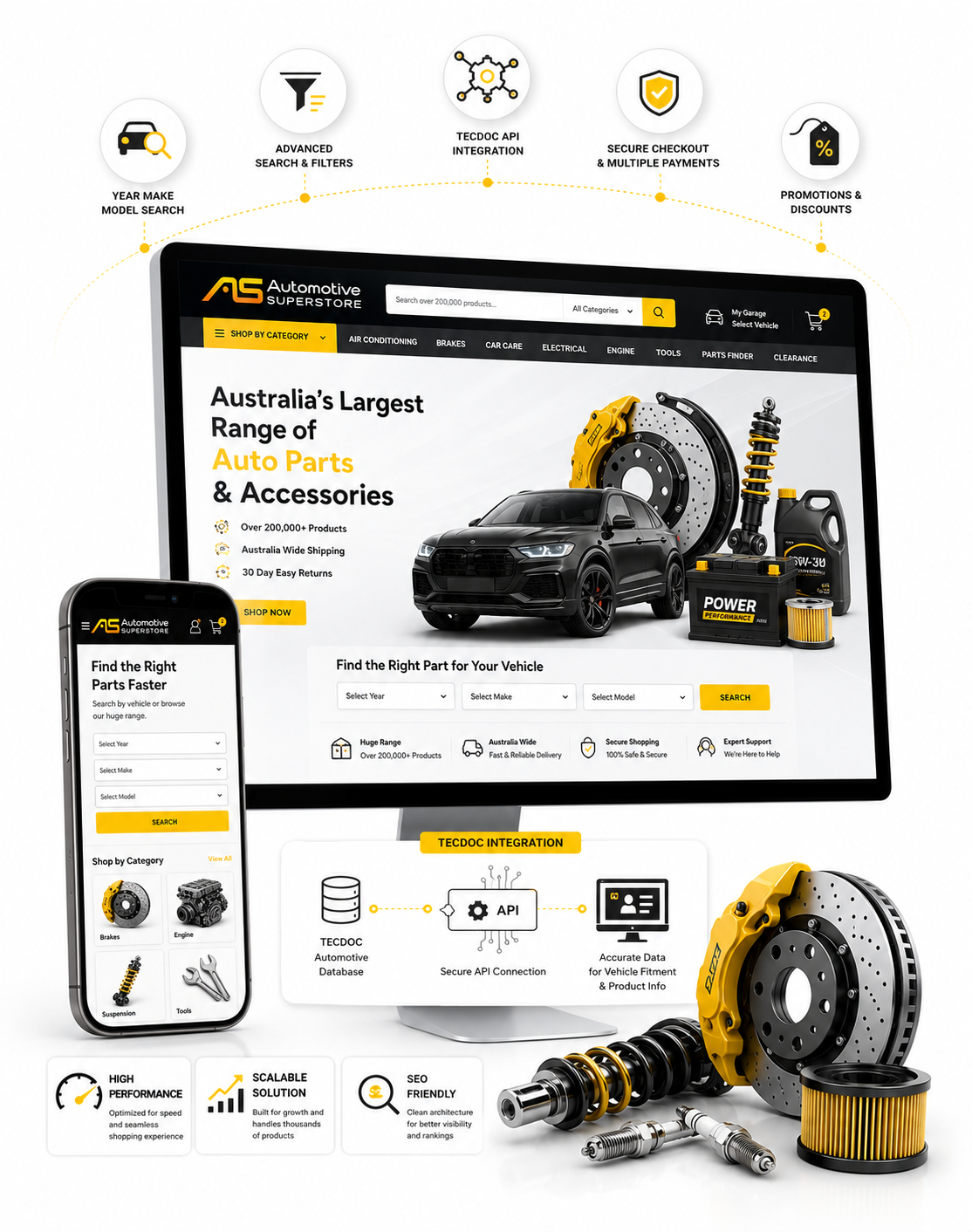 Building an Enterprise Automotive eCommerce Platform with Magento