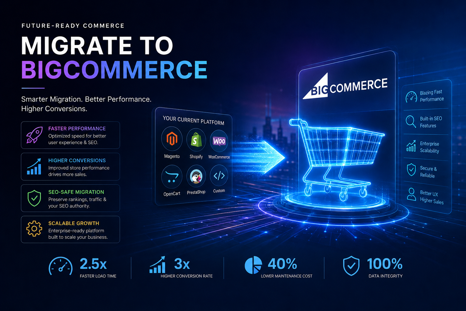 The Complete Guide to BigCommerce Migration in 2026