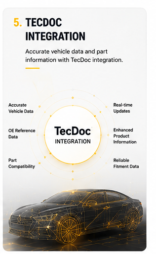 Building an Enterprise Automotive eCommerce Platform with Magento