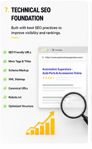 Building an Enterprise Automotive eCommerce Platform with Magento