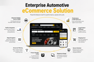 Automotive eCommerce Website Development: The Complete Guide to Building High-Performance Auto Parts Websites