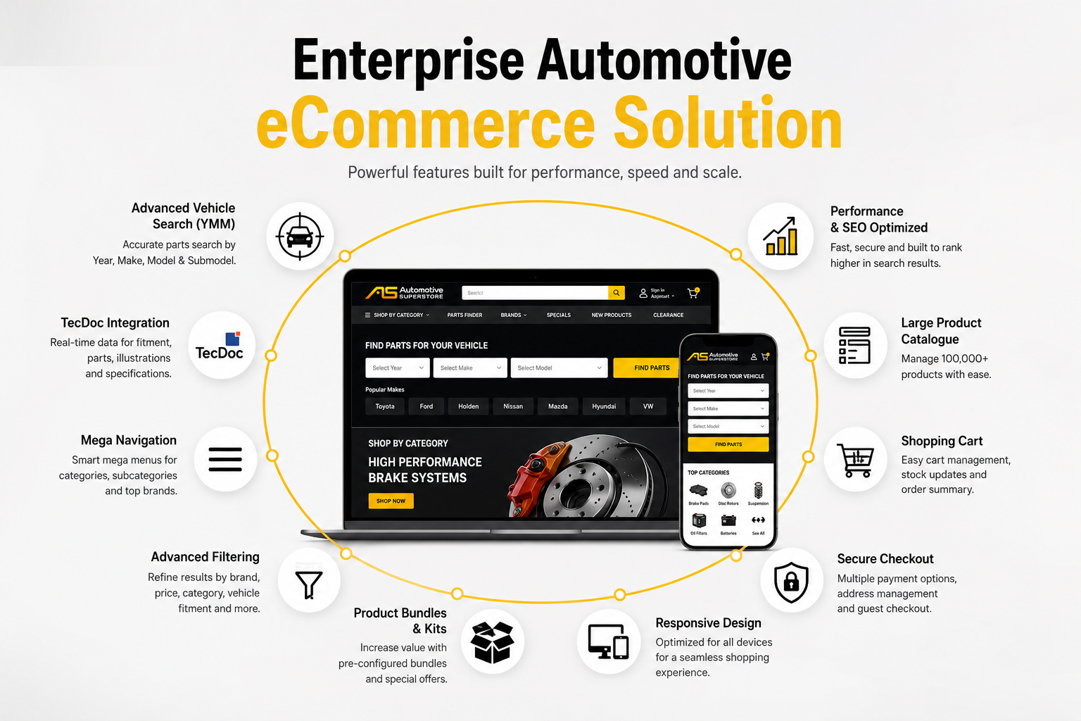 Automotive eCommerce Website Development: The Complete Guide to Building High-Performance Auto Parts Websites