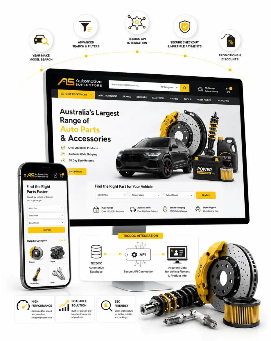 Building an Enterprise Automotive eCommerce Platform with Magento