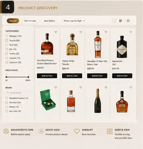 Custom Shopify Development for a Luxury Wine & Spirits eCommerce Website