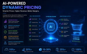 Your E-commerce Pricing Could Be Losing Sales Without You Knowing