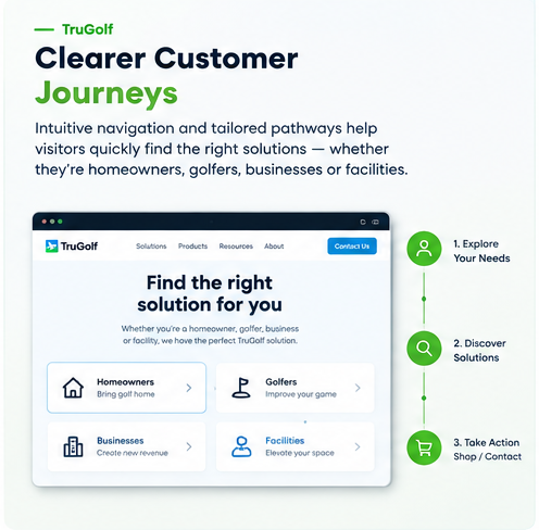 TruGolf Website Redesign with WordPress & Shopify
