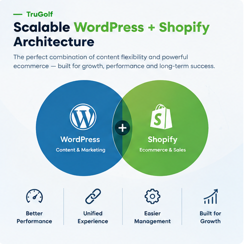 TruGolf Website Redesign with WordPress & Shopify